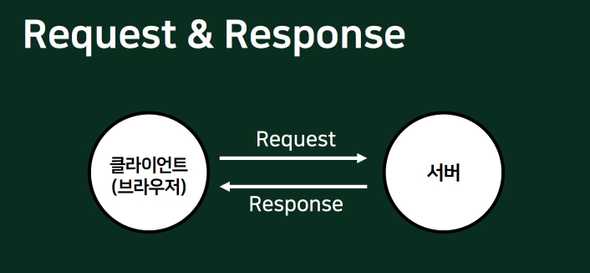 Request-Response