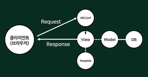 MTVpattern2